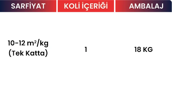 1K Akrilik Astar Boya