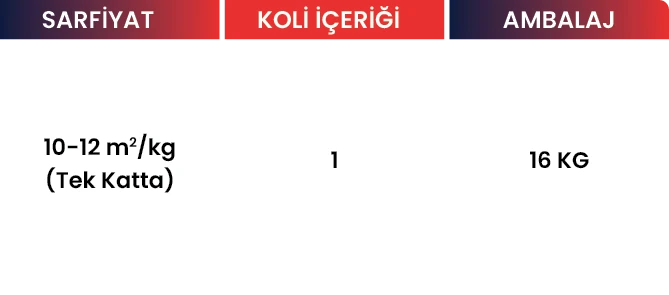 Rapid Astar Boya – Çinko Fosfat