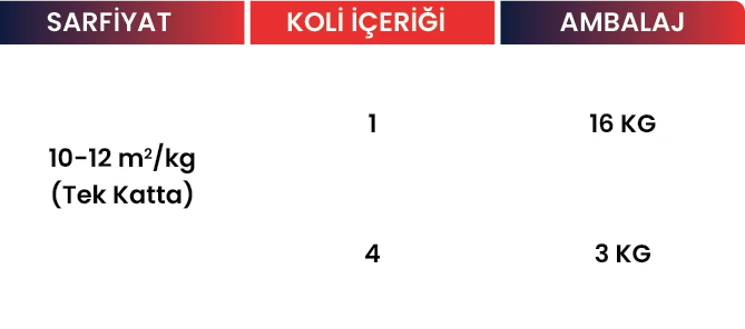 Rapid Yarı Mat Boya