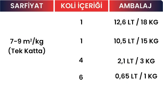Sentetik Mat Boya